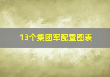 13个集团军配置图表