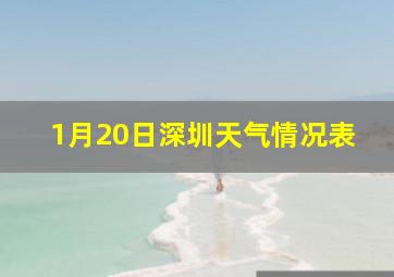 1月20日深圳天气情况表