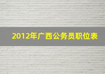 2012年广西公务员职位表