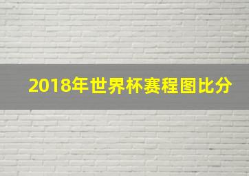 2018年世界杯赛程图比分