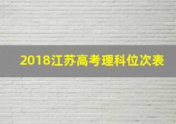 2018江苏高考理科位次表