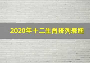 2020年十二生肖排列表图