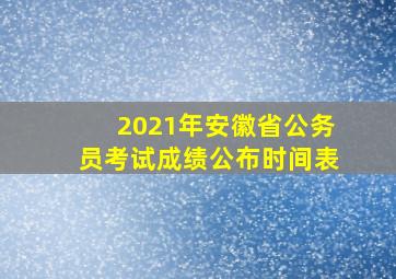 2021年安徽省公务员考试成绩公布时间表