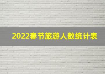 2022春节旅游人数统计表