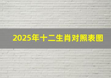 2025年十二生肖对照表图