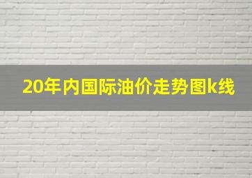 20年内国际油价走势图k线