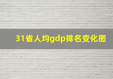 31省人均gdp排名变化图