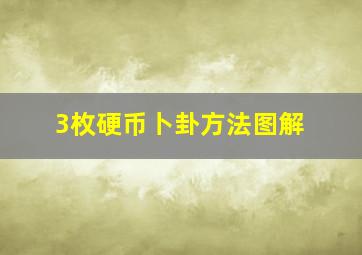 3枚硬币卜卦方法图解