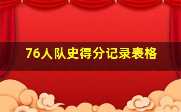 76人队史得分记录表格