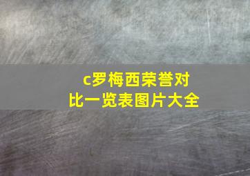 c罗梅西荣誉对比一览表图片大全