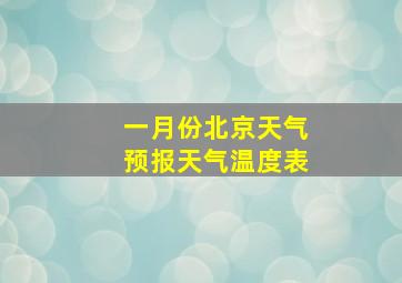 一月份北京天气预报天气温度表