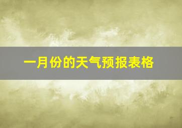 一月份的天气预报表格