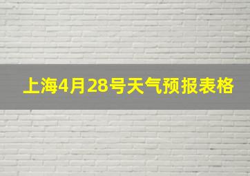 上海4月28号天气预报表格