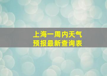 上海一周内天气预报最新查询表