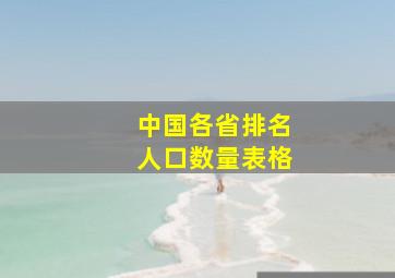 中国各省排名人口数量表格