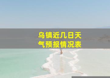 乌镇近几日天气预报情况表