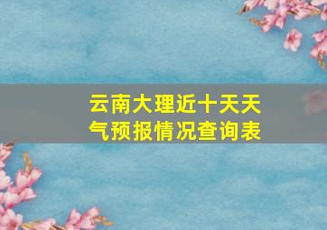 云南大理近十天天气预报情况查询表