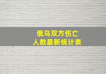 俄乌双方伤亡人数最新统计表