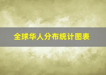 全球华人分布统计图表