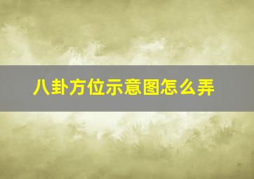 八卦方位示意图怎么弄