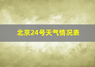 北京24号天气情况表