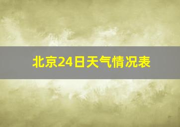 北京24日天气情况表