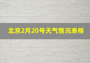 北京2月20号天气情况表格