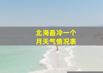 北海最冷一个月天气情况表