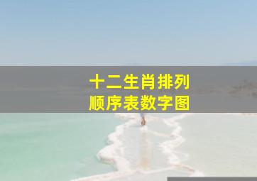 十二生肖排列顺序表数字图