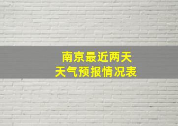 南京最近两天天气预报情况表