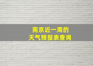 南京近一周的天气预报表查询