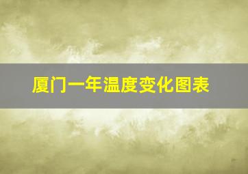 厦门一年温度变化图表