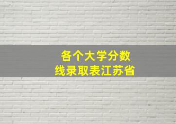 各个大学分数线录取表江苏省