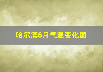 哈尔滨6月气温变化图