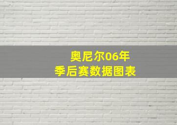 奥尼尔06年季后赛数据图表