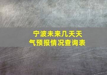 宁波未来几天天气预报情况查询表