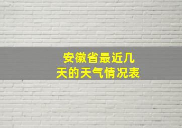 安徽省最近几天的天气情况表