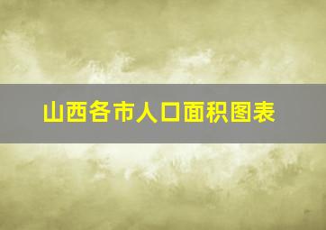 山西各市人口面积图表