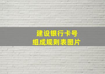 建设银行卡号组成规则表图片