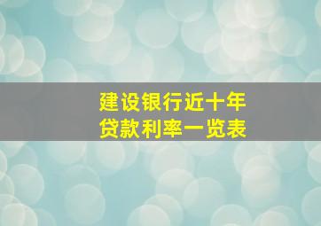 建设银行近十年贷款利率一览表