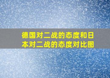 德国对二战的态度和日本对二战的态度对比图