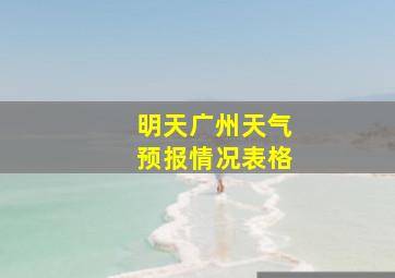 明天广州天气预报情况表格