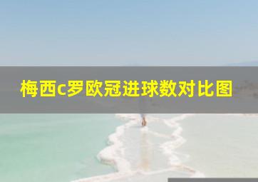 梅西c罗欧冠进球数对比图