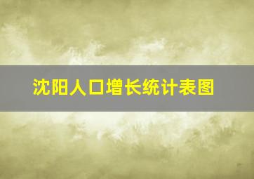 沈阳人口增长统计表图