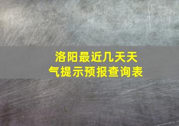 洛阳最近几天天气提示预报查询表