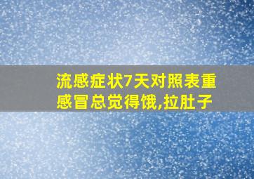 流感症状7天对照表重感冒总觉得饿,拉肚子