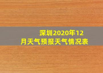 深圳2020年12月天气预报天气情况表