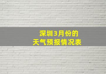 深圳3月份的天气预报情况表