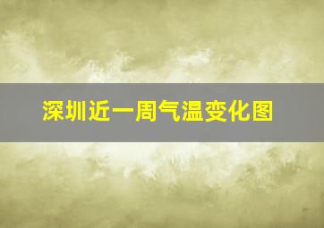 深圳近一周气温变化图