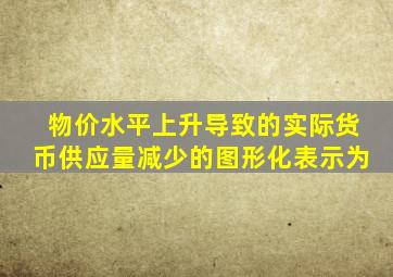 物价水平上升导致的实际货币供应量减少的图形化表示为